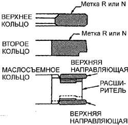 3.16.23 Установка поршневых колец