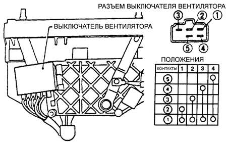 4.2.1 Система отопления