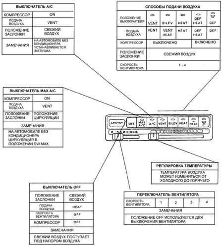 4.2.3 Панель управления отопителем