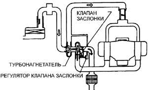 5.17 Турбонагнетатель