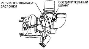 5.18 Проверка исполнительного механизма заслонки турбонагнетателя