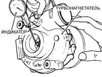 5.19 Общая проверка турбонагнетателя