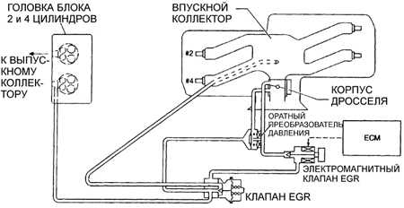 6.2.20 Система повторного сжигания отработанных газов (EGR)