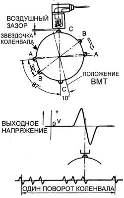 6.2.6 Датчики коленчатого вала, распределительного вала, скорости автомобиля