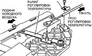  Панель управления отопителем Subaru Legacy