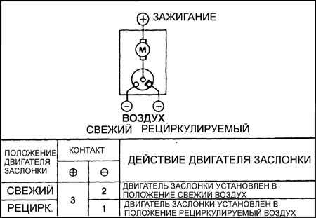  Панель управления отопителем Subaru Legacy