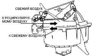  Панель управления отопителем Subaru Legacy