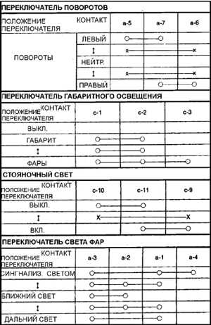  Многофункциональные переключатели рулевой колонки Subaru Legacy