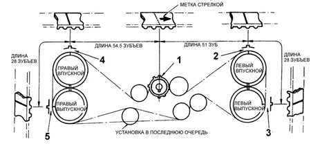  Двигатели двигатели с одним зубчатым ремнем Subaru Legacy