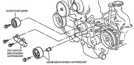  Двигатели двигатели с одним зубчатым ремнем Subaru Legacy