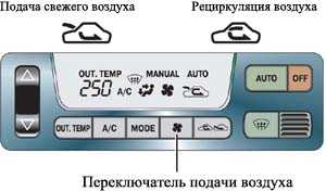  Система климат-контроля Subaru Legacy