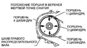  Проверка и регулировка зазоров клапанов Subaru Legacy