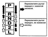 31.5.1 Обслуживание вне мастерской