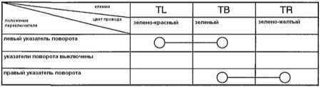 37.3.5 Указатели поворота и система аварийной сигнализации