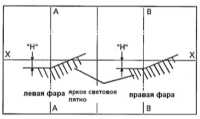  Регулировка угла фар Suzuki Grand Vitara
