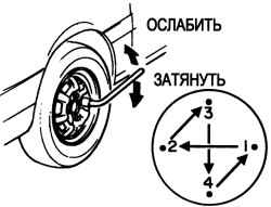 1.6.38 Смена колёс