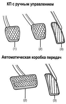 1.6.4 Педали (КП с ручным управлением)