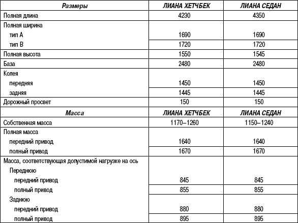 1.7.2 Таблица 1.1. Технические характеристики автоматических коробок передач