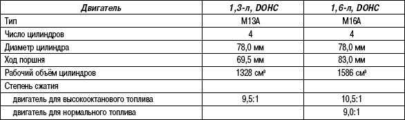 1.7.3 Таблица 1.2. Технические характеристики двигателей