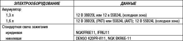 1.7.4 Таблица1.3. Технические характеристики компонентов электрооборудования