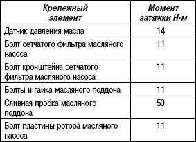 2.4.6 Технические характеристики