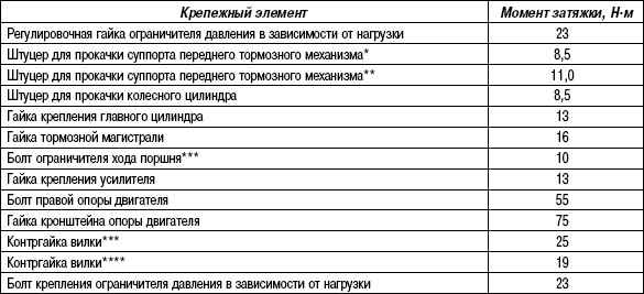 6.1.1 Общее описание