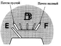 1.18 Указатель запаса топлива