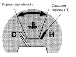 1.19 Дистанционный термометр охлаждающего средства