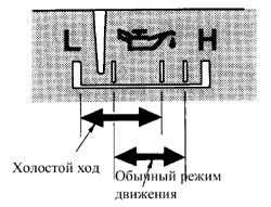 1.20 Измеритель давления масла