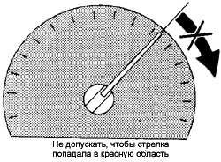 1.22 Тахометр
