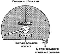 1.23 Счетчик общего пробега и счетчик суточного пробега