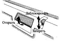 1.7.2 Электрооборудование дверей