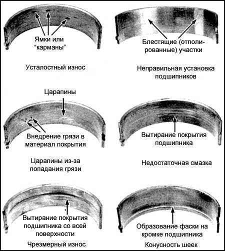 3.3.13 Коренные и шатунные подшипники