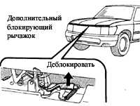  Электрооборудование дверей Toyota 4runner