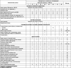 1.7.8 Таблица 1.7 Операции по техническому обслуживанию