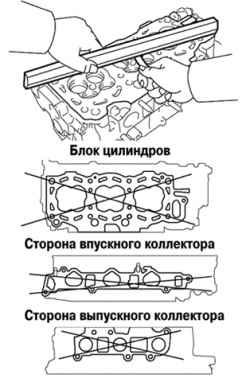 2.4.6.4 Проверка головки блока цилиндров на коробление