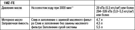 2.6.21 Таблица 2.21 Данные для обслуживания системы смазки двигателя 1MZ-FE