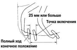 3.1.2.7 Проверка точки выключения сцепления