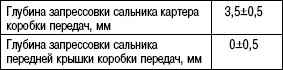 3.5.5 Таблица 3.4 Данные для обслуживания МКП