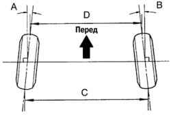 4.1.4.2 Проверка