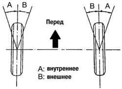 4.1.5 Проверка и регулировка углов поворота колес