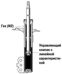 4.2.3.1 Амортизатор
