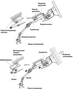 5.1.2 Энергопоглощающий механизм