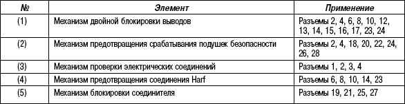 5.3.3 Таблица 5.2 Спецификация регулировки передней и задней подвесок