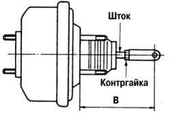 6.10.5 Проверка и регулировка длины выступающего штока