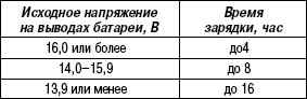 7.2.4 Зарядка полностью разряженной аккумуляторной батареи