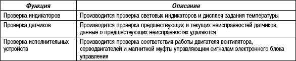 8.9.6 Таблица 8.5 Самодиагностика блока управления кондиционера