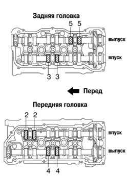 Проверка тепловых зазоров в клапанах