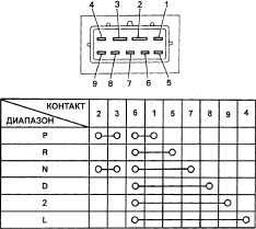 11.6.4 Проверка