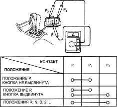 11.7.4 Контрольный переключатель